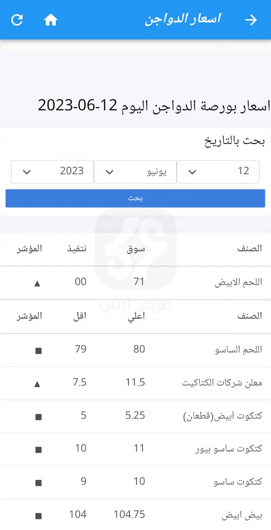 برنامج المرشد للدواجن