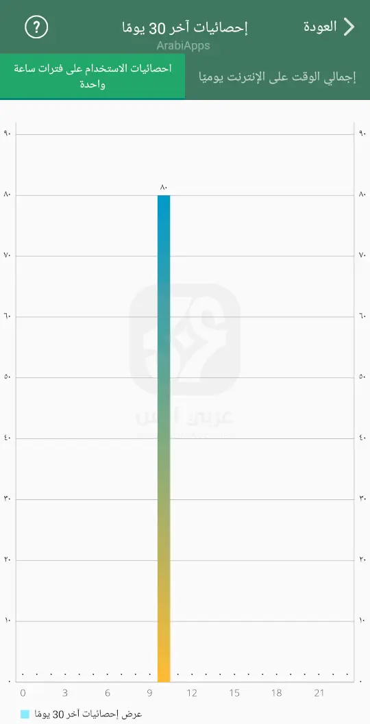 تطبيق WaStat APK